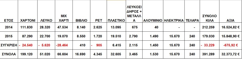 apologismos2014-2015