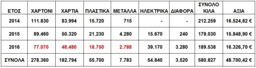 %ce%b1%cf%80%ce%bf%cf%84%ce%b5%ce%bb%ce%ad%cf%83%ce%bc%ce%b1%cf%84%ce%b1-2016vs2015-14