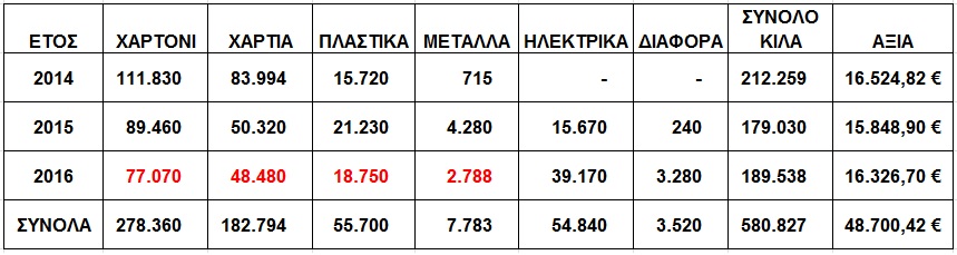 %ce%b1%cf%80%ce%bf%cf%84%ce%b5%ce%bb%ce%ad%cf%83%ce%bc%ce%b1%cf%84%ce%b1-2016vs2015-14